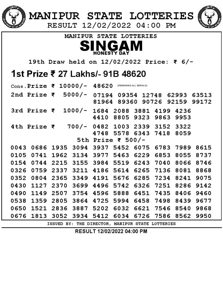 Manipur State lottery Result
